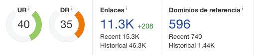 ahrefs dominio