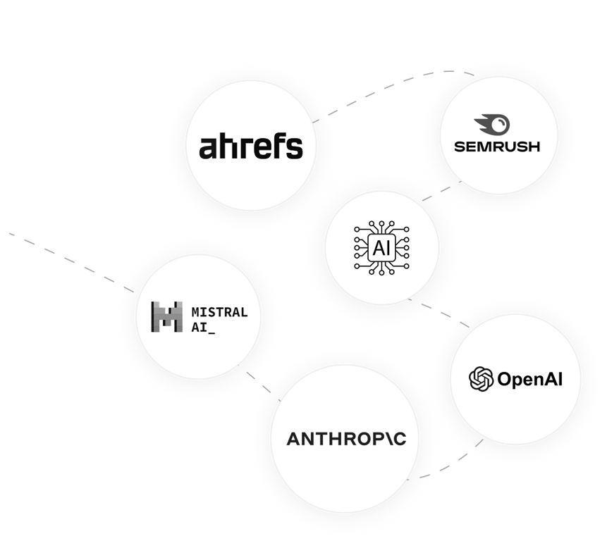 AI tool stack: Ahrefs, OpenAI, Mistral AI, Anthropic, Semrush