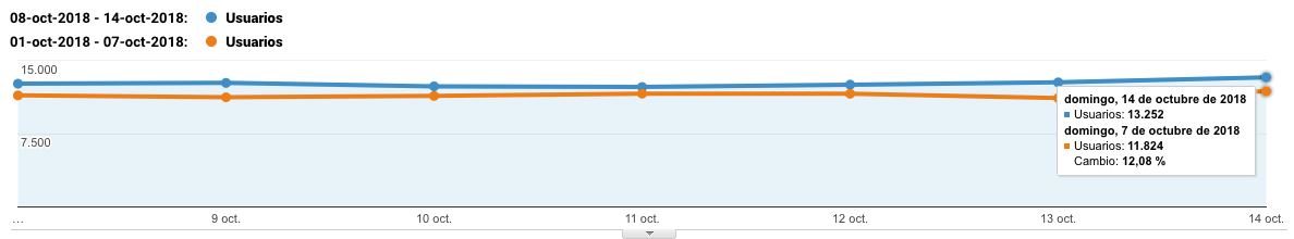 evolucion seo