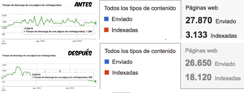 carga indexacion