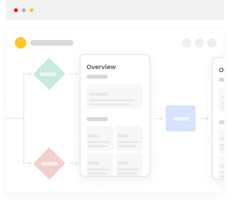 Project review workflow diagram