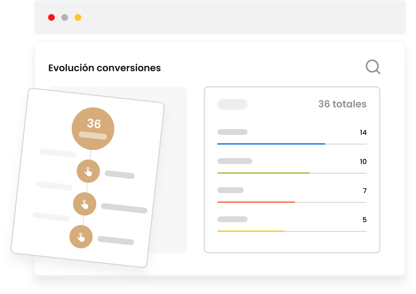 Evolución de las conversiones por test