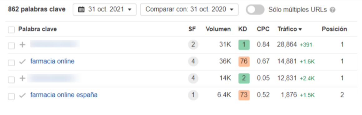 La mayoría de ellas por crecimiento en términos de branding, como vemos en la imagen.