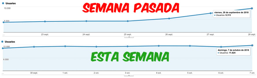 evolucion semanal 8 octubre