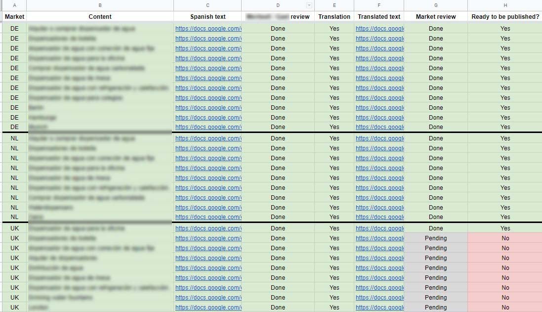 Coordinating to upload content to the CMS and apply the right indexing directives