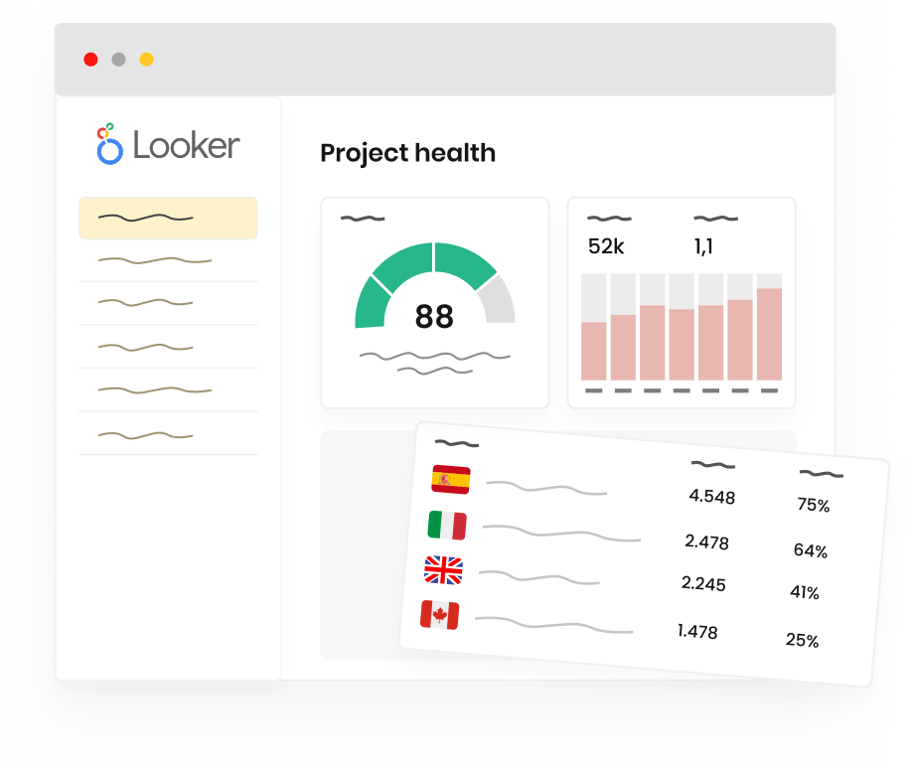 Looker project health dashboard
