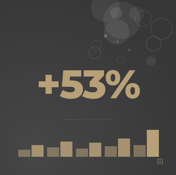 Testeo banners CRO: 53% más de conversiones en 30 días