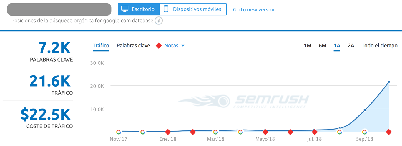 Y este fue el resultado: