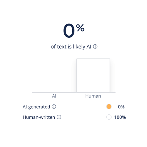 0% AI. 100% Human