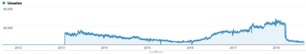 segmentacion seo