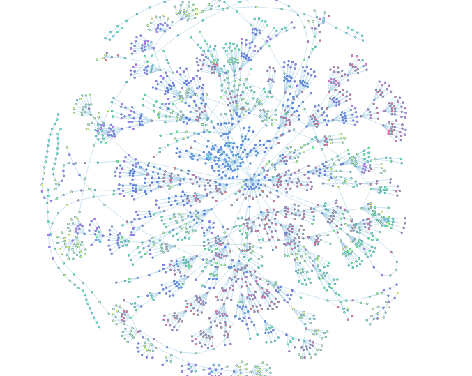 Boosting the sections most relevant to business and objectives