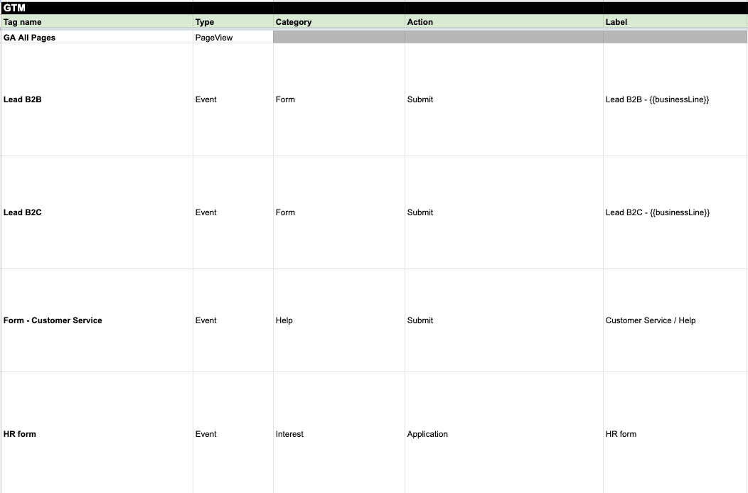 Understanding what to keep in the new Tag Manager containers with cross-domain integration
