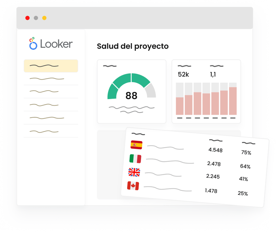 Dashboard Looker salud del proyecto