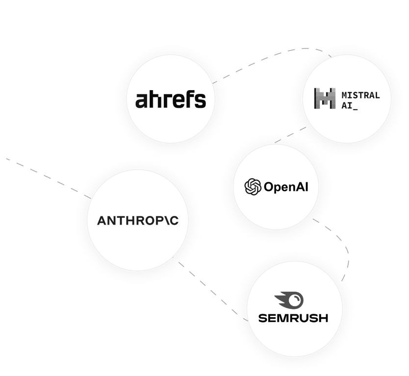 AI tool stack: Ahrefs, OpenAI, Mistral AI, Anthropic, Semrush