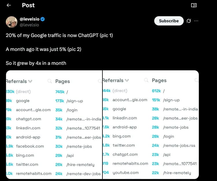Peter Levels ChatGPT traffic