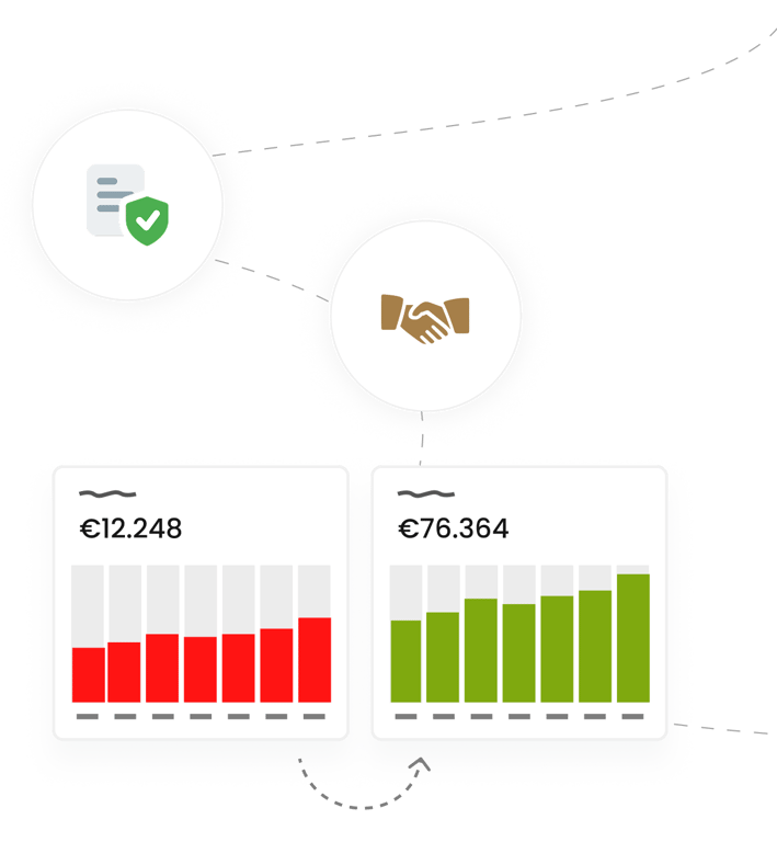 Revenue recovery after implementing a privacy solution