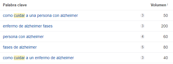 Caso de éxito iSocialWeb