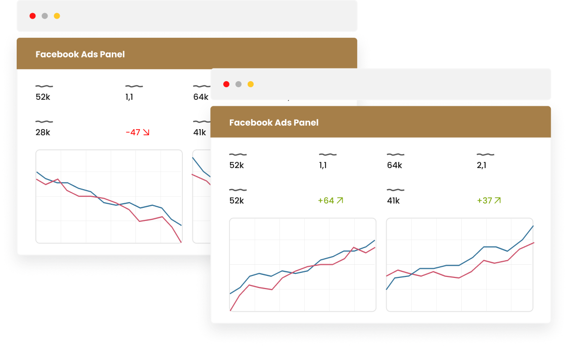 Facebook Ads Panel antes y después