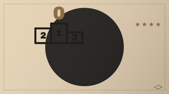 How To Get Google Featured Snippet or position zero in SERPs