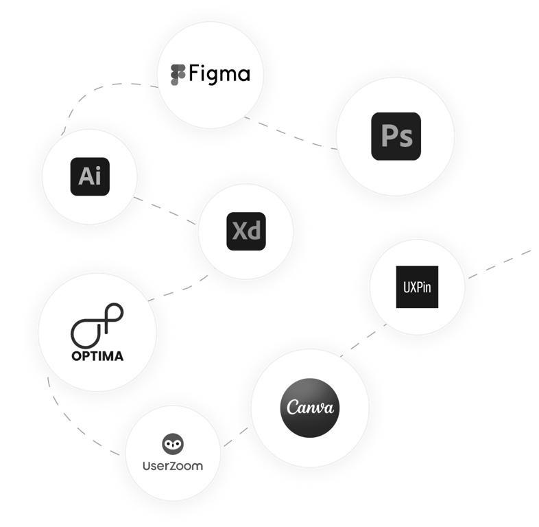 Herramientas de diseño: Figma, Adobe XD, Photoshop, Illustrator, Canva, UXPin, UserZoom
