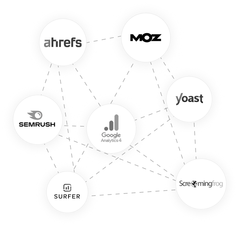 SEO tool ecosystem: Ahrefs, Moz, Yoast, Semrush, Google Keyword, Surfer, Screaming Frog