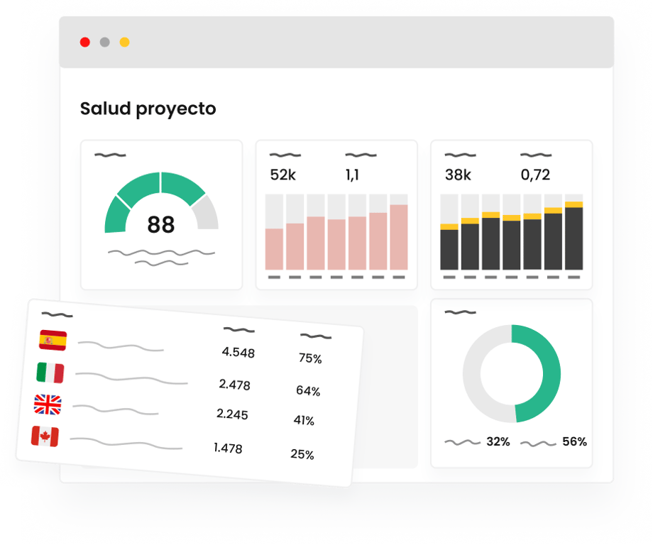 Dashboard salud del proyecto