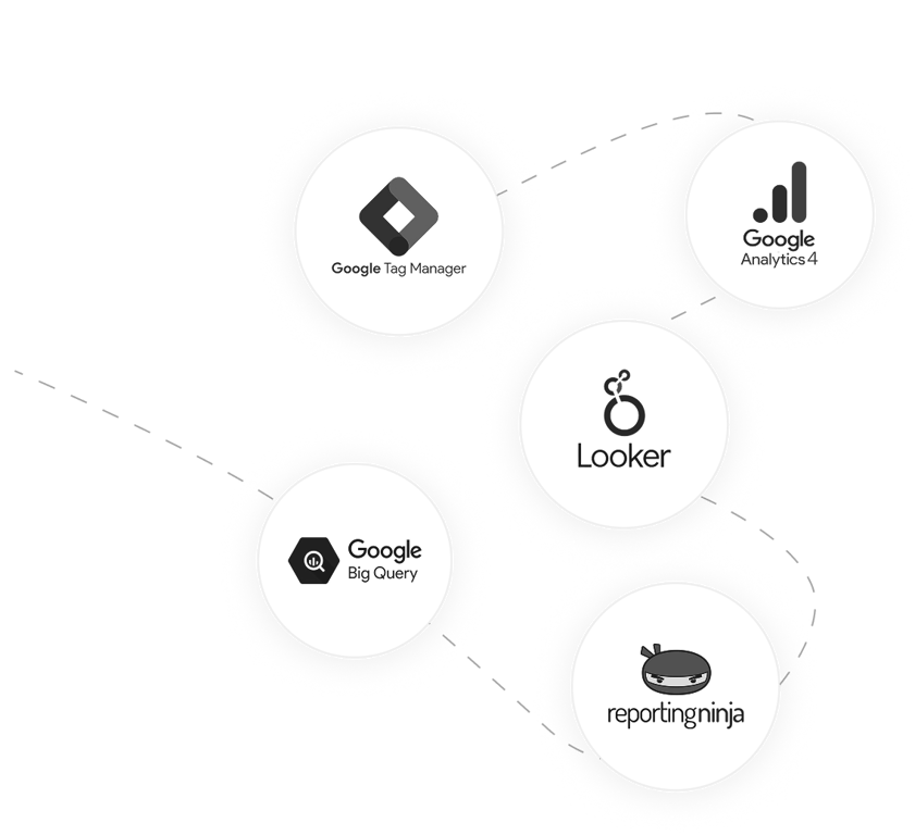 Tooling stack: GTM, GA4, Looker, BigQuery, ReportingNinja