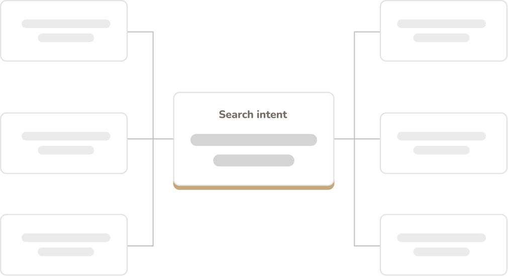 Search intent mind map and topical authority