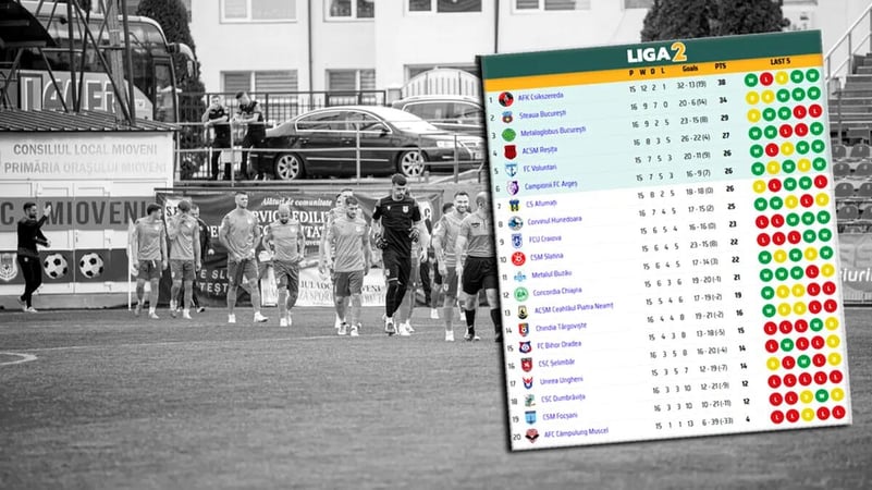 A doua echipă exclusă de FRF din Liga 2 în acest sezon!