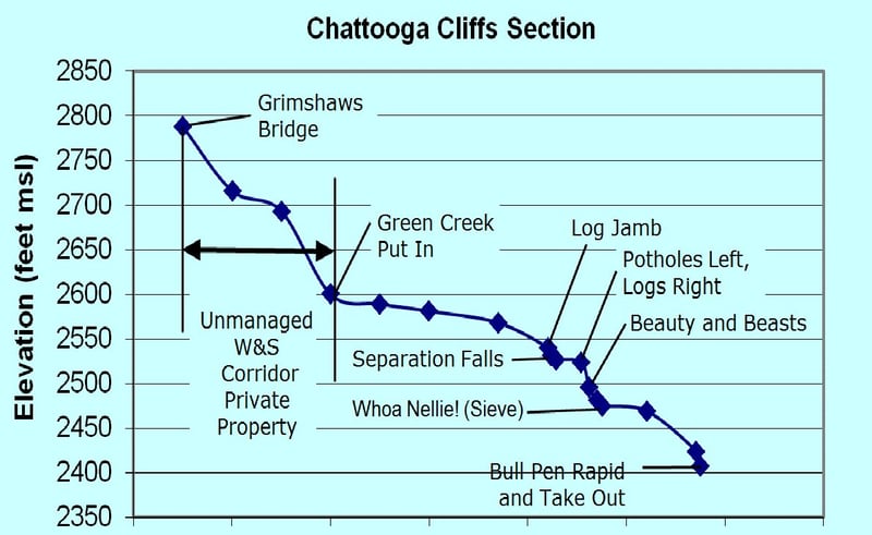 Cliff Profile