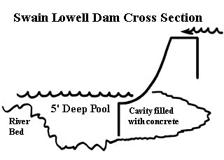 Swain Lowell Dam Cross Section