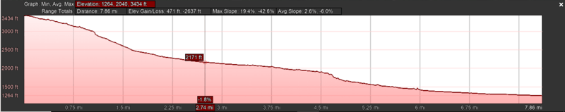 Elevation Profile 