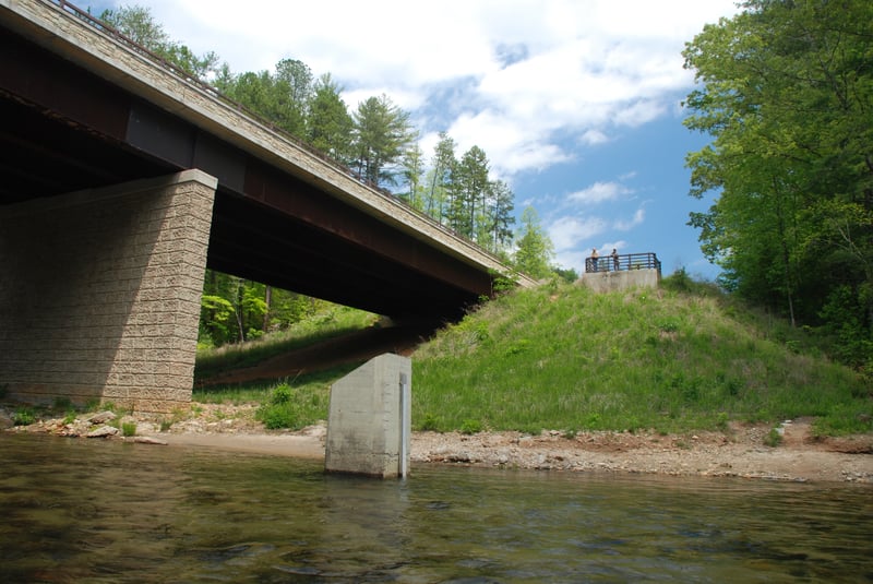 Paddler's Gauge