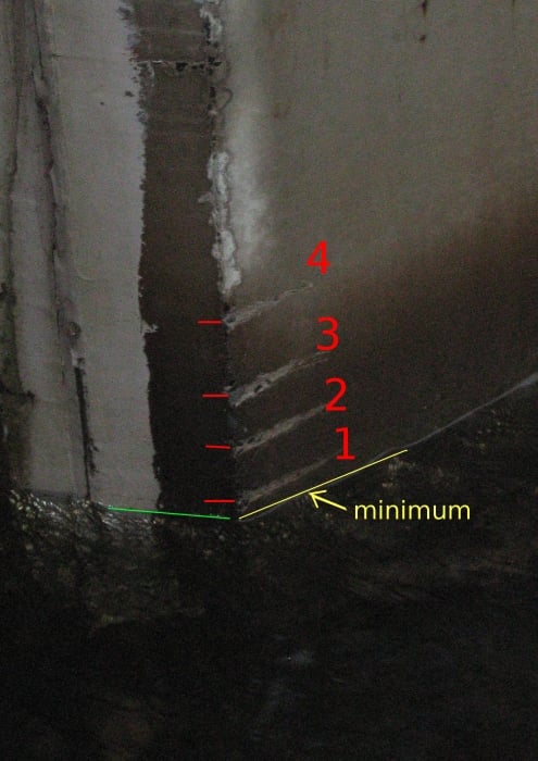 Mill Creek Visual Bridge Gauge w/ guide