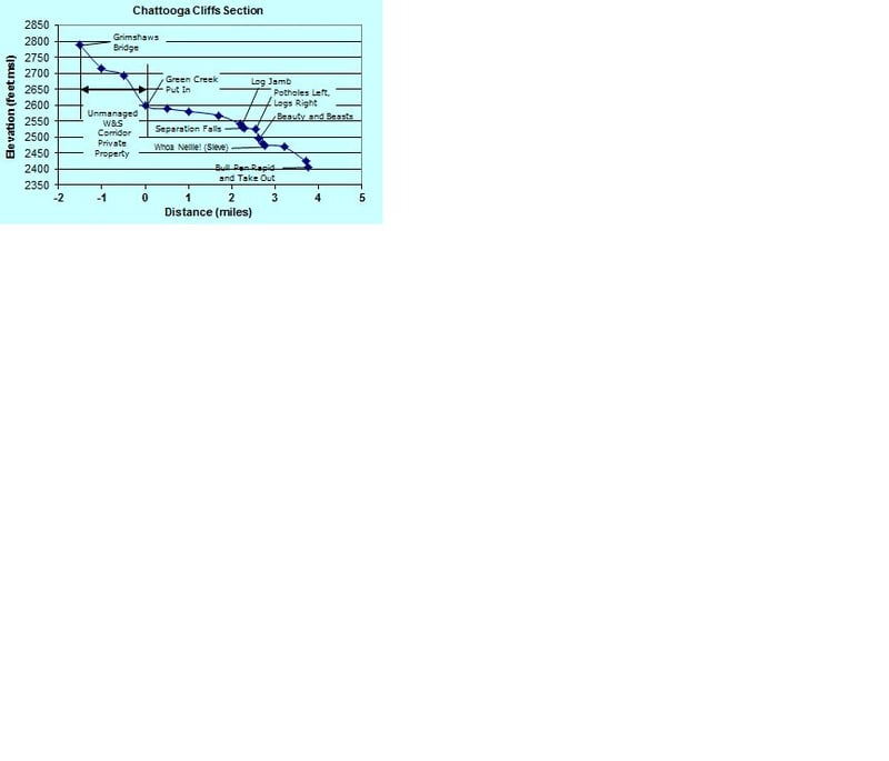 Cliff Profile