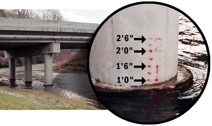 (RM) Hwy 64 Gage Explained