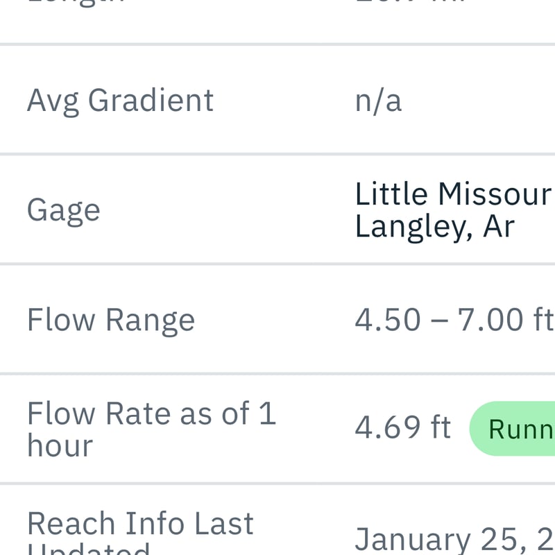 Floatable Range