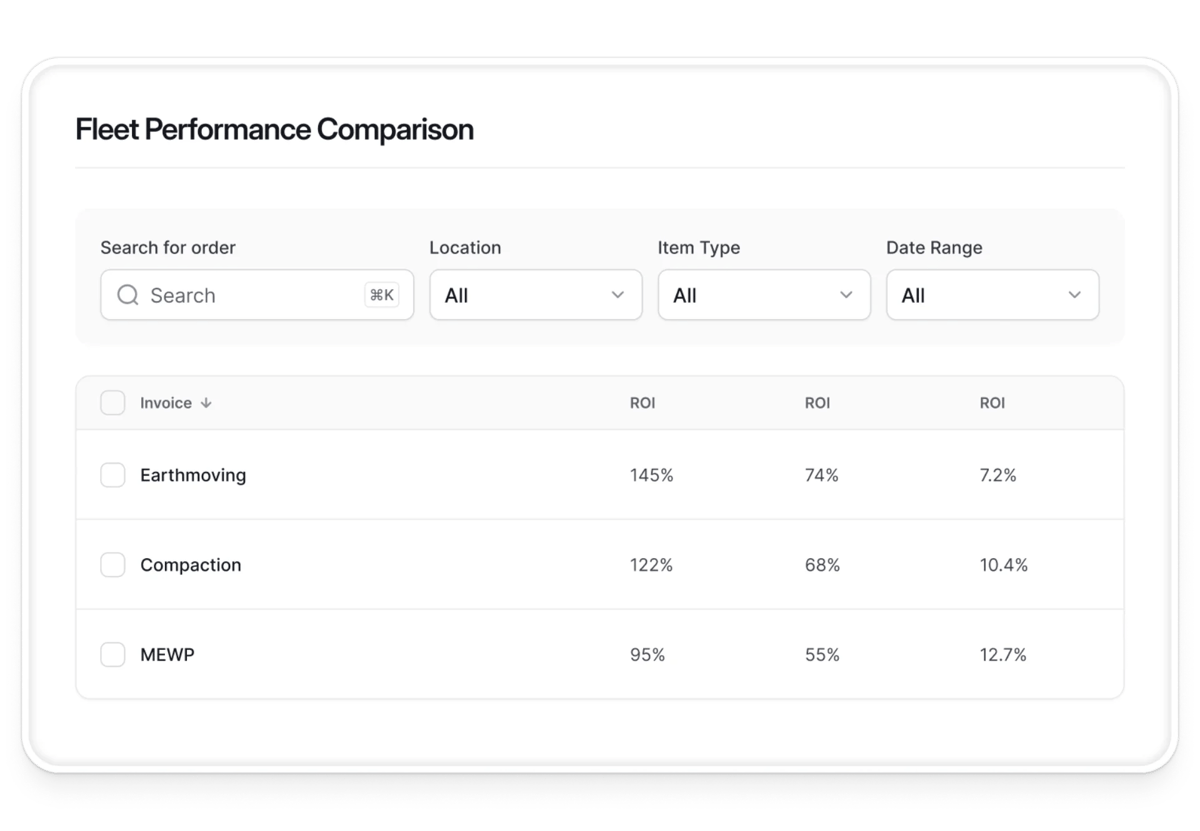 AI-Powered Reporting