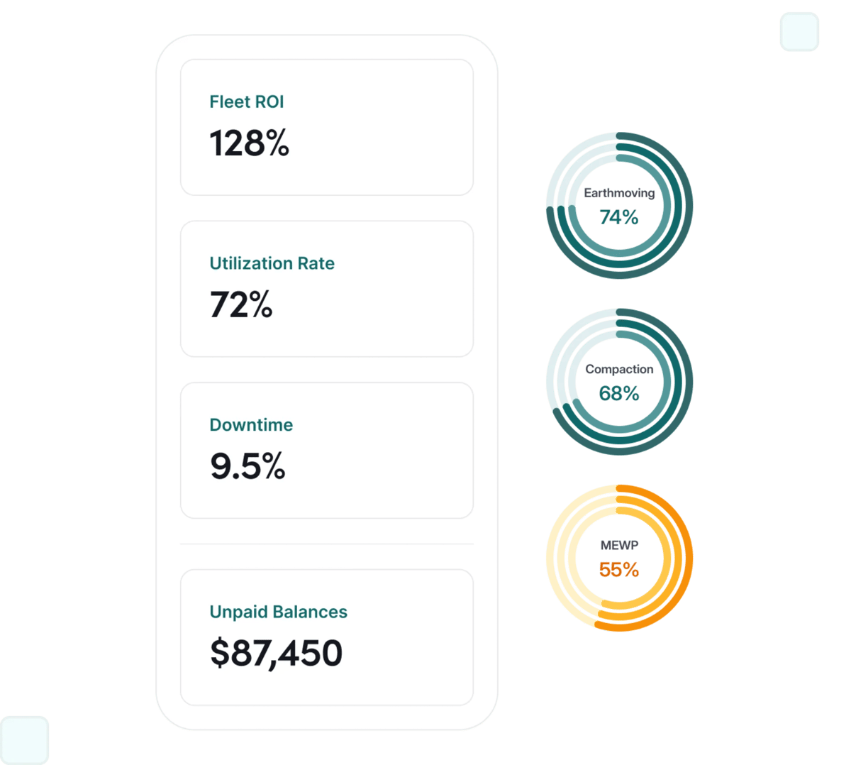 AI-Powered Reporting