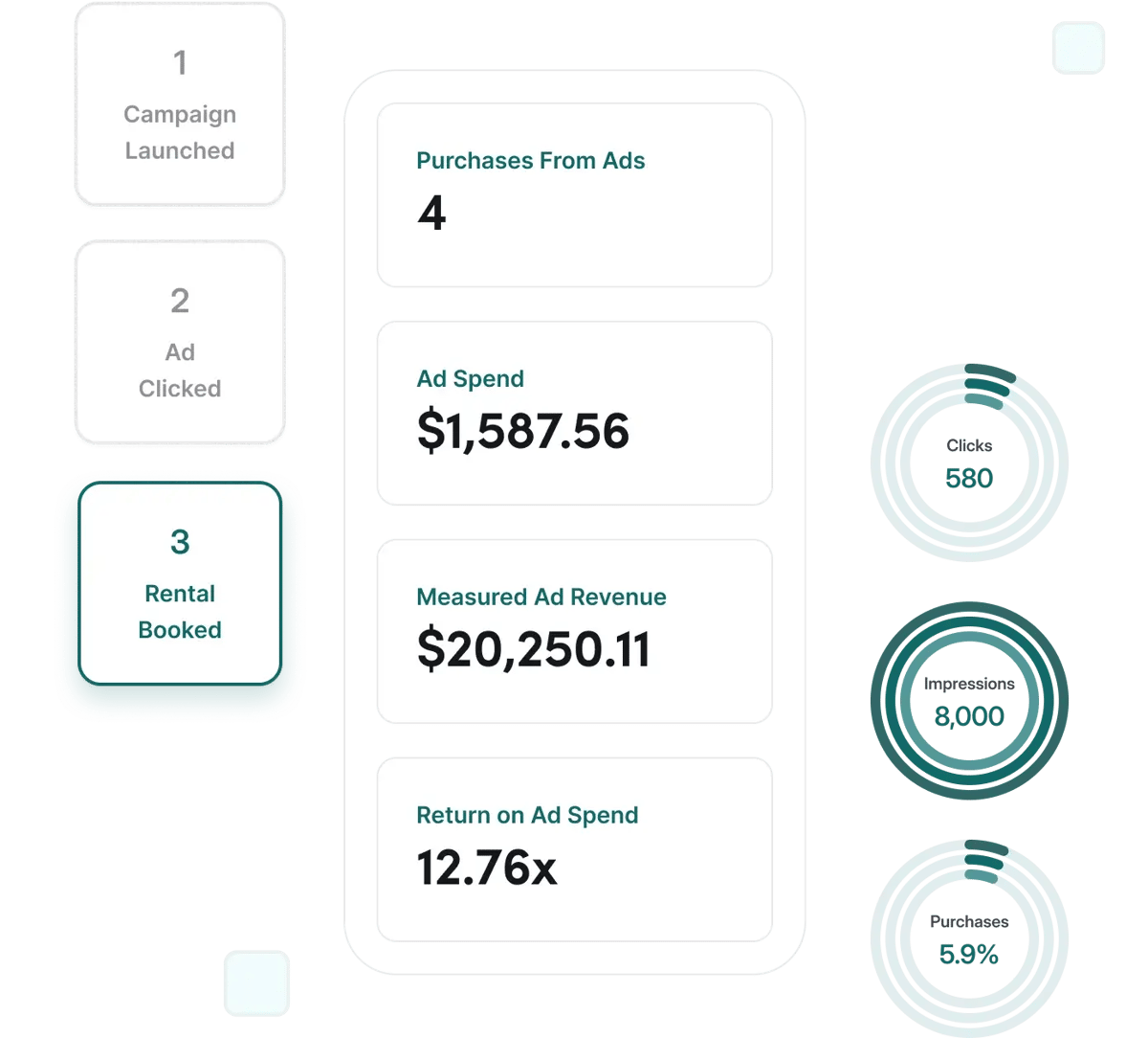 Integrated Marketing Suite