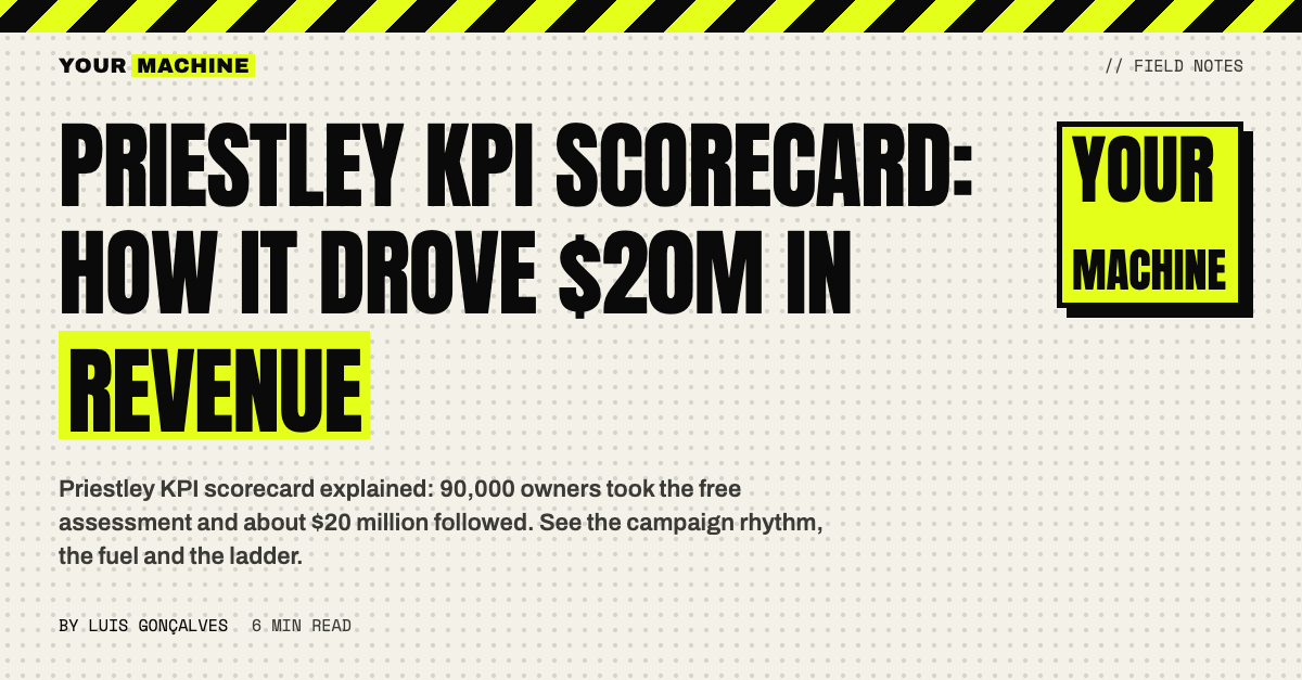 Priestley KPI Scorecard: How It Drove $20M in Revenue