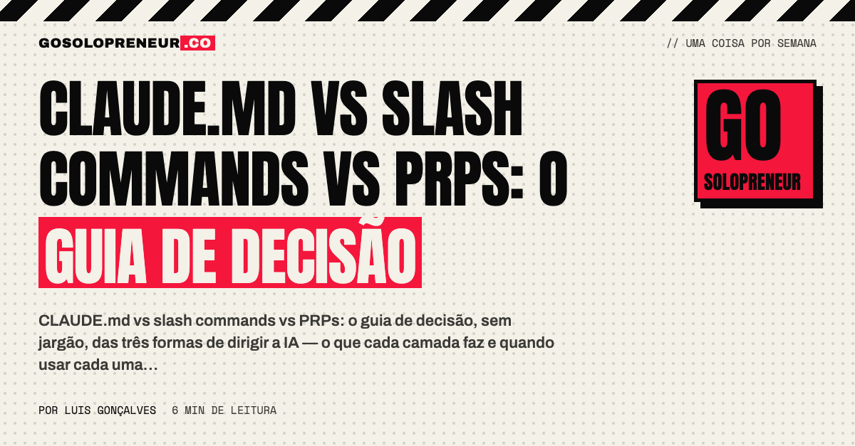 CLAUDE.md vs slash commands vs PRPs: o guia de decisão