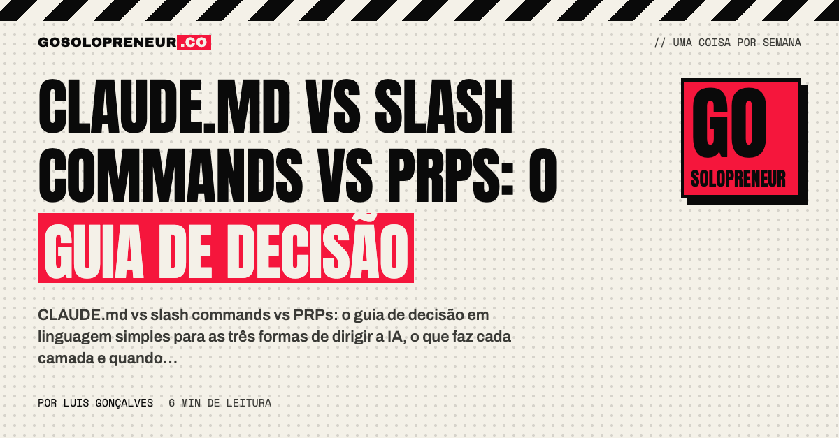 CLAUDE.md vs slash commands vs PRPs: o guia de decisão