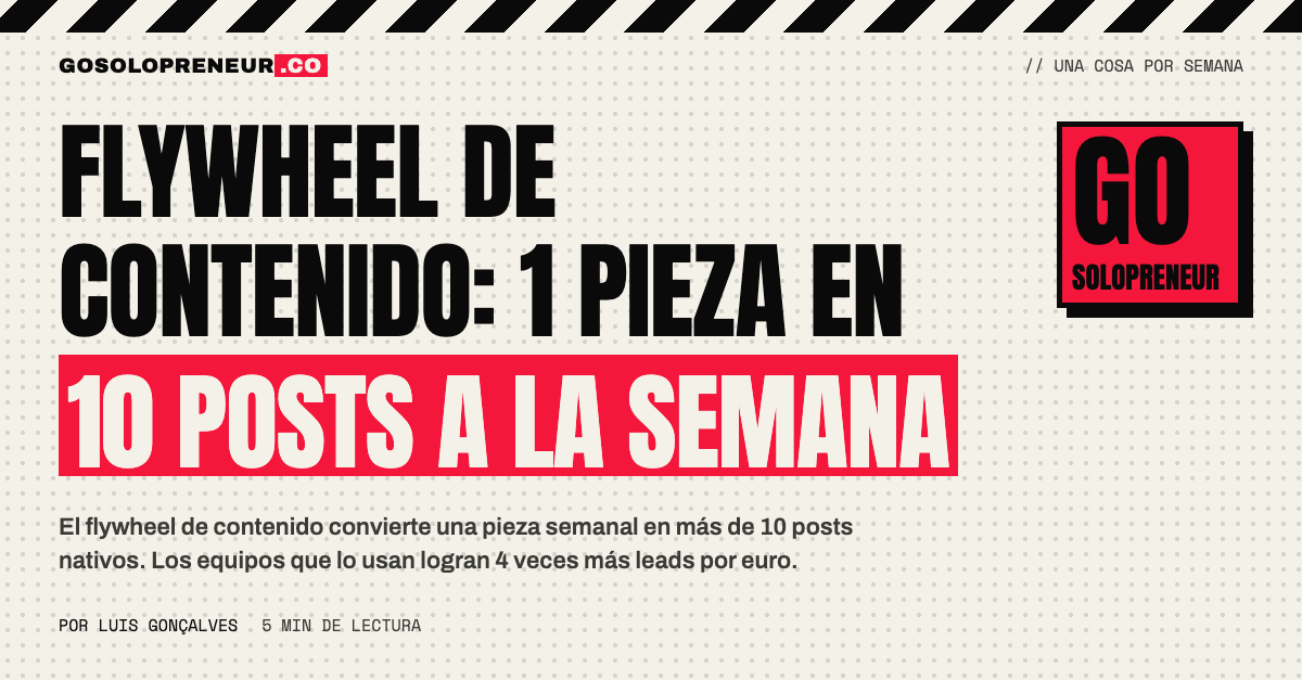 Flywheel de contenido: una pieza principal convertida en 10 posts a la semana