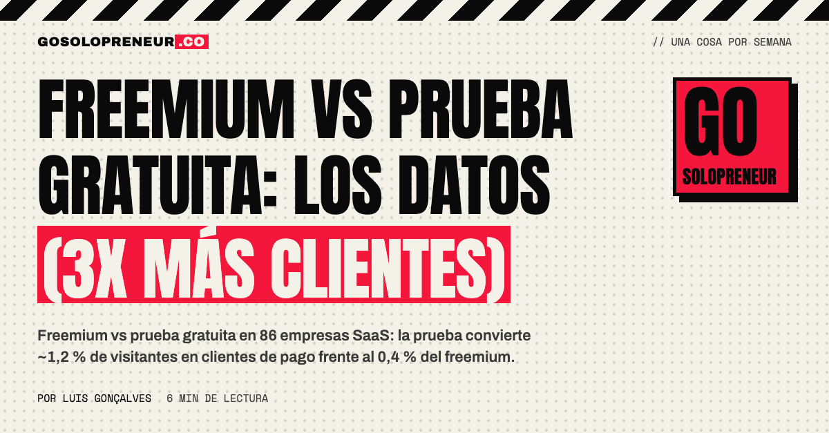 Freemium vs prueba gratuita: los datos de conversión de 86 empresas SaaS