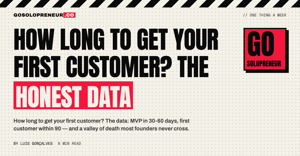 How Long to Get Your First Customer? The Honest Data