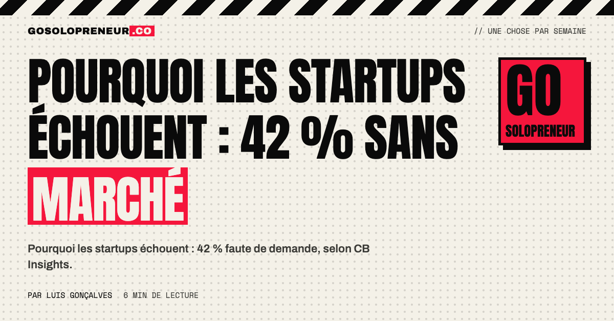 Pourquoi les startups échouent : 42 % ont construit un produit dont personne ne voulait