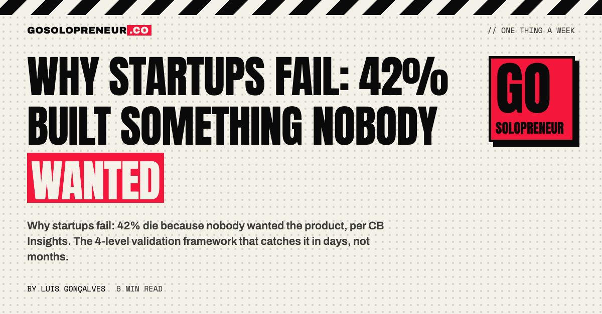 Why Startups Fail: 42% Built Something Nobody Wanted