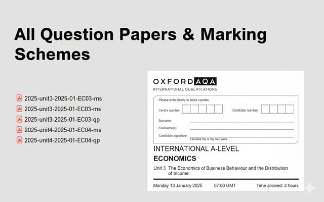 OXFORD AQA A LEVEL ECONOMICS 2025 JANUARY PAPERS WITH MARKING SCHEME