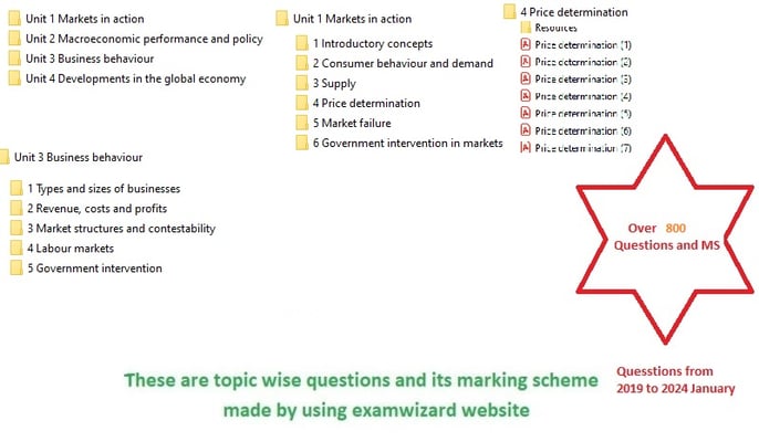  EDEXCEL IAL ECONOMICS TOPIC WISE QUESTIONS WITH MS